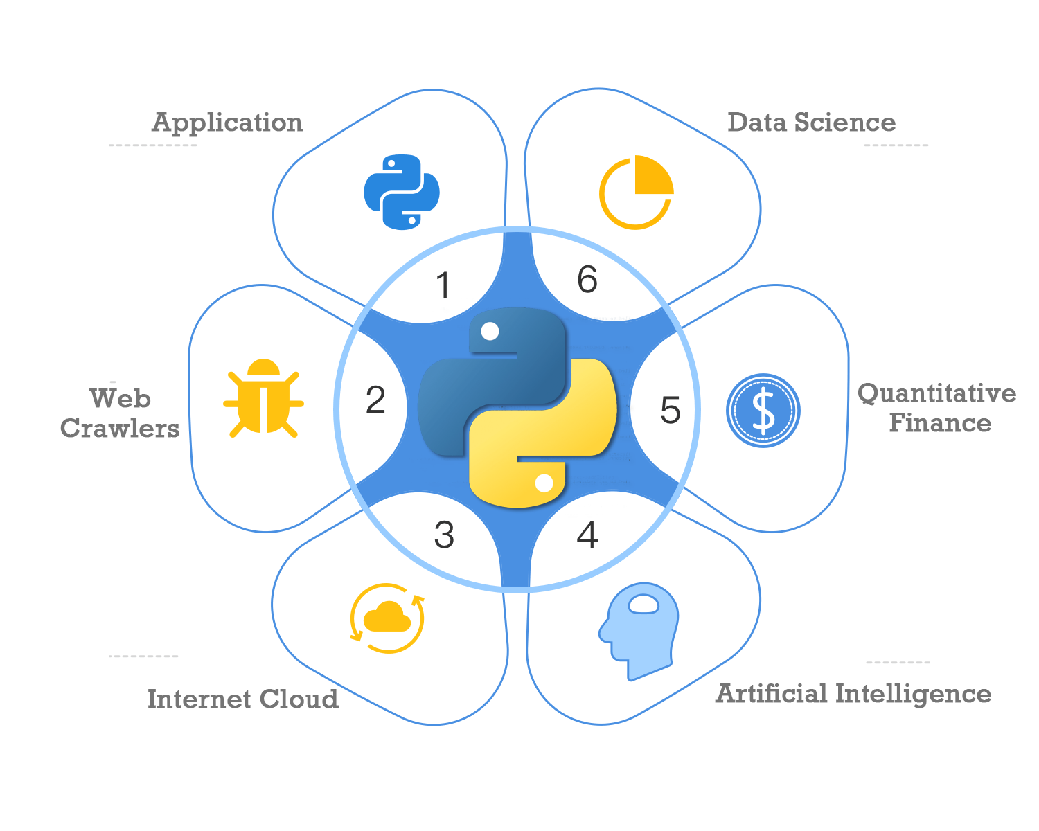 Python
